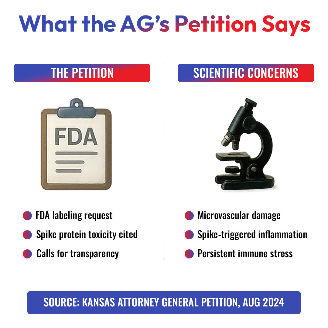 Kansas AG Flags Spike Proteins in mRNA Vaccines | What It Means – Spike Protein Detox
