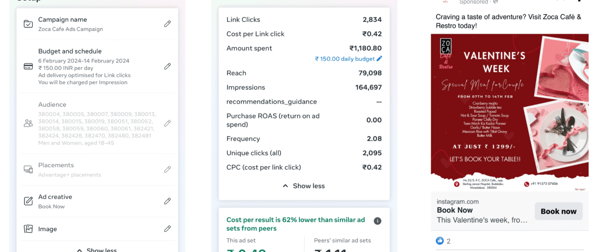 Best Performance Marketing Agency in Ahmedabad | ROI Focused