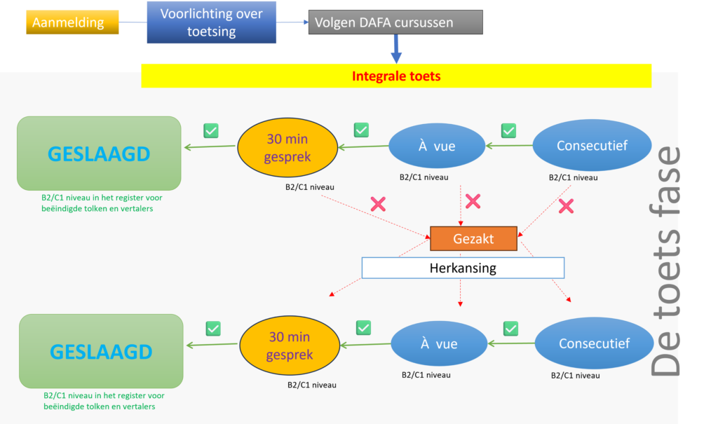 Taal omzetten in Impact, Tolk Worden als Vak