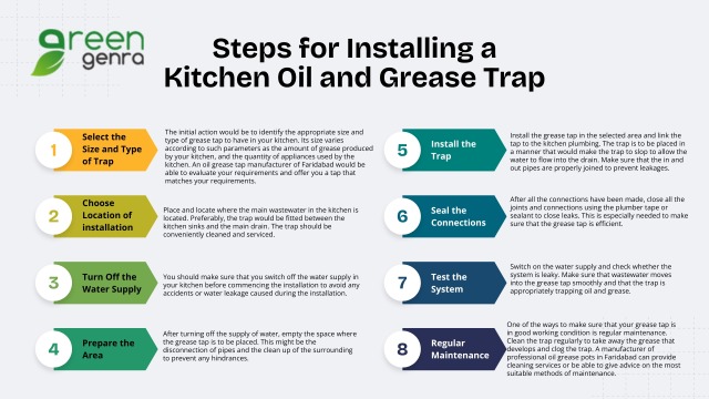 The initial action would be to identify the appropriate size and type of grease tap to have in your kitchen. Its size varies... – @greengenra on Tumblr