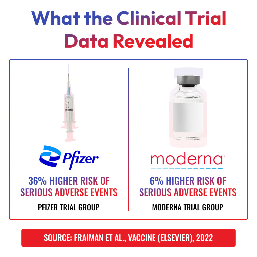 New Study: Serious Adverse Events After mRNA Vaccination  – Spike Protein Detox