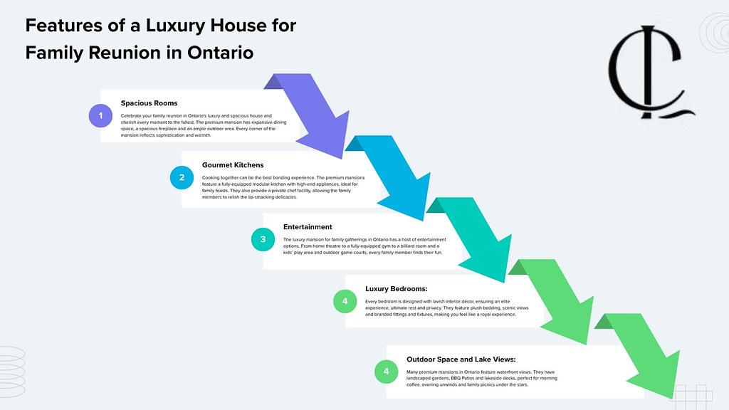 Green Corporate Recruitment Process Infographic Presentati… | Flickr