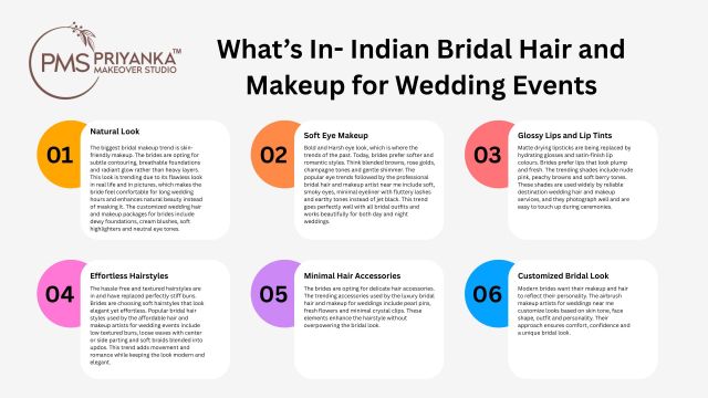 The professional wedding makeup specialists ensure the bride looks flawless and photo-ready throughout the celebrations. It... – @priyankamakeoversblogs on Tumblr