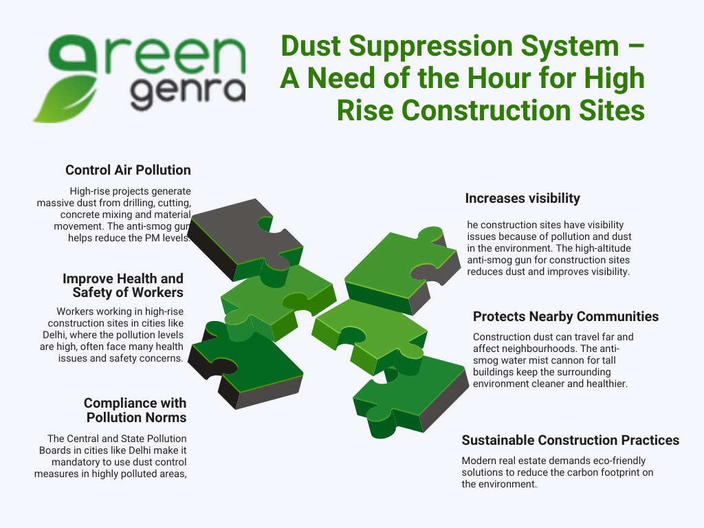 Dust Suppression System – A Need of the Hour for High Rise Construction Sites - Gifyu