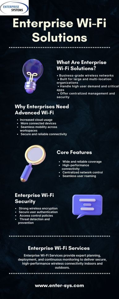 Enterprise Wi-Fi solutions deliver robust, high-speed wireless connectivity tailored for businesses of all sizes. They combine wide coverage, centralized management, seamless roaming, and strong security to support multiple users, devices, and critical applications. Services include network planning, site surveys, professional installation, indoor and outdoor deployment, and ongoing monitoring to ensure peak performance. Perfect for industries like corporate offices, healthcare, education, manufacturing, and retail, these solutions enhance productivity, protect sensitive data, and provide scalable infrastructure to accommodate future growth and evolving technology needs. – @enterprisesystemcorporation on Tumblr