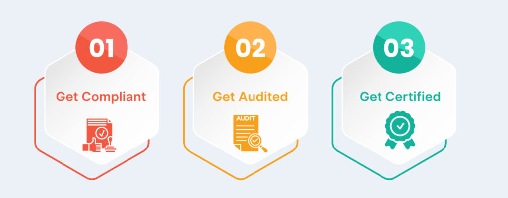 Food Safety Certification | Food Safety Training and Certification