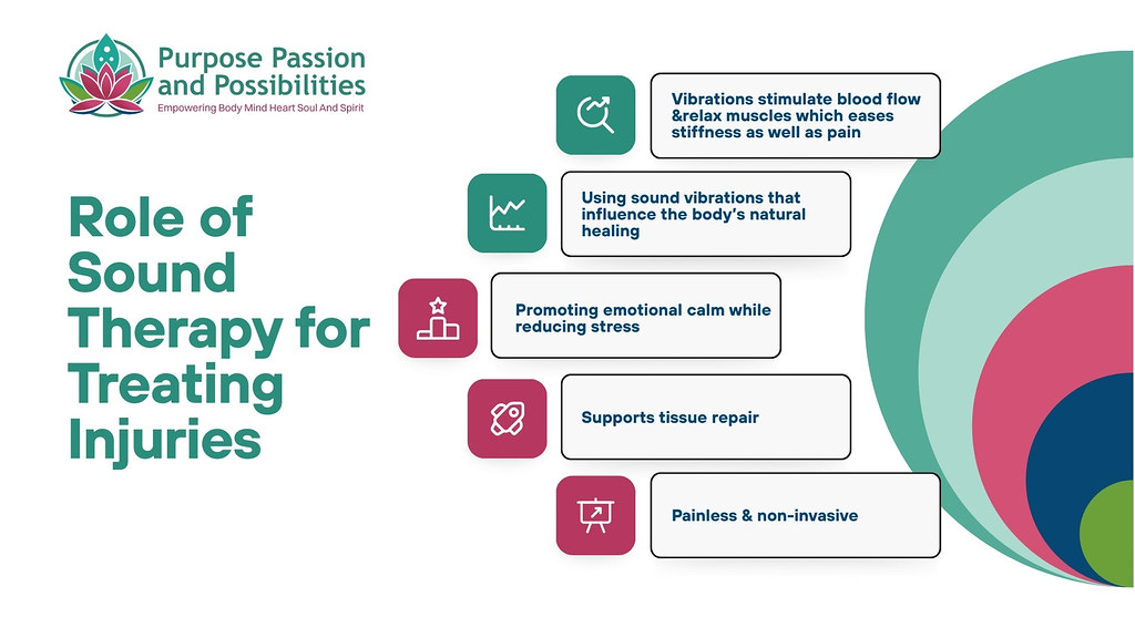 Role of Sound Therapy for Treating Injuries | Recovering fro… | Flickr