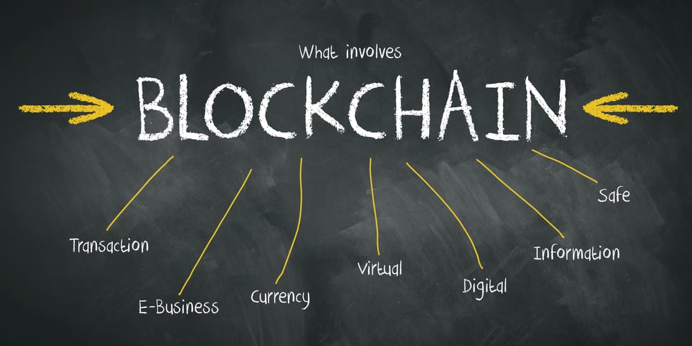 The Blockchain Boom: From $20.1 Billion to $248.9 Billion by 2029 - Dominated by Tech Titans – Blockchain News, Opinion, TV and Jobs