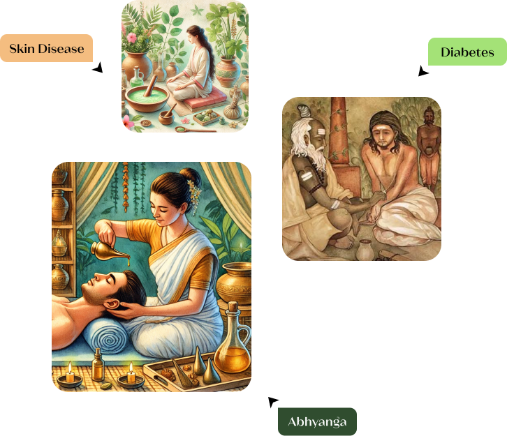 Sattva Aayurved - Best Ayurvedic Clinic & Doctor in Ahmedabad | Ayurveda Treatment & Therapy