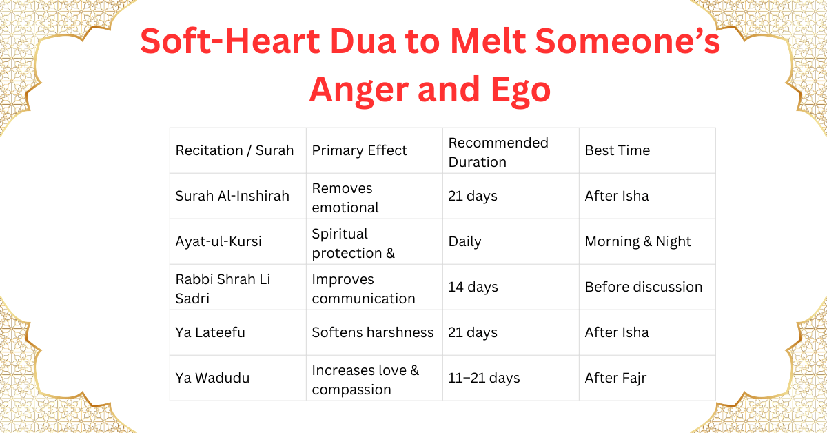 Soft-Heart Dua to Melt Someone’s Anger and Ego – Karma Align Muslim