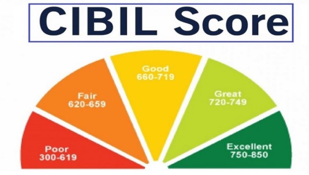 What Is the Best CIBIL Score and How to Maintain It? - Blog Maneiro