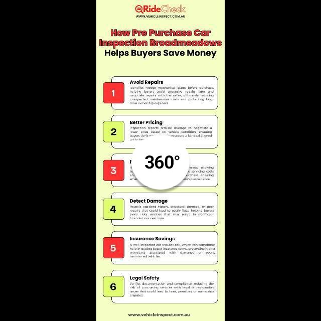 How Pre Purchase Car Inspection Broadmeadows Helps Buyers Save Money