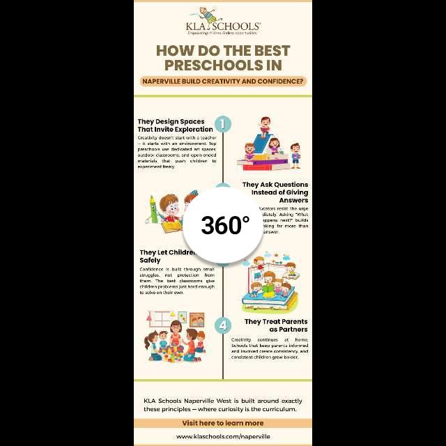 How Do the Best Preschools in Naperville Build Creativity and Confidence?