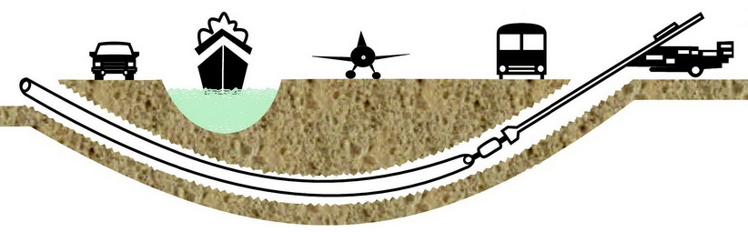What Is Non-Destructive Road Crossing Technology? – inframaxuae