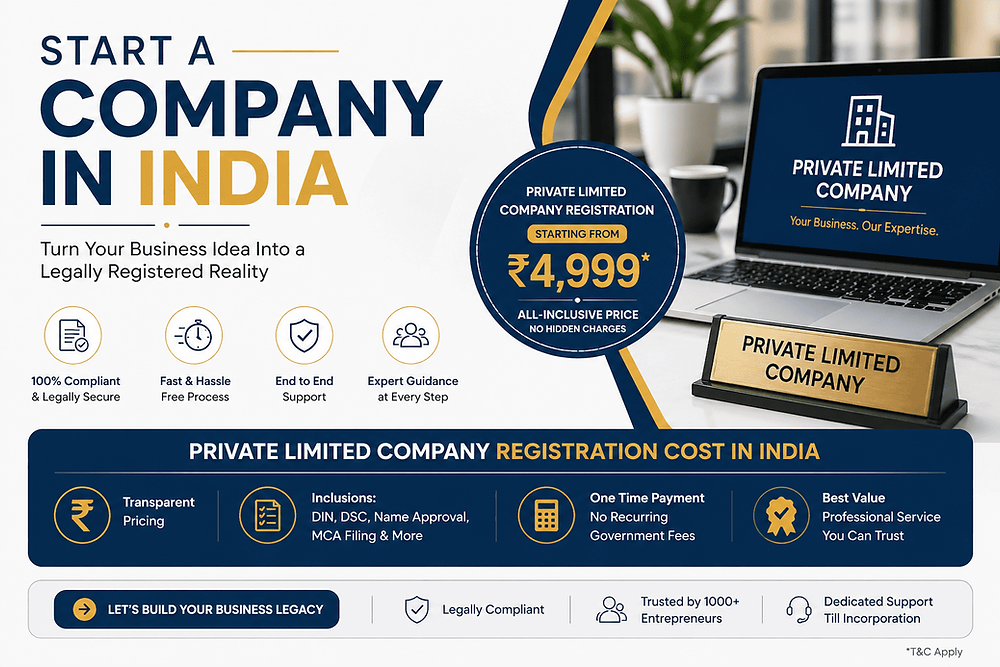 Trends Driving Online Company Formation in India Today