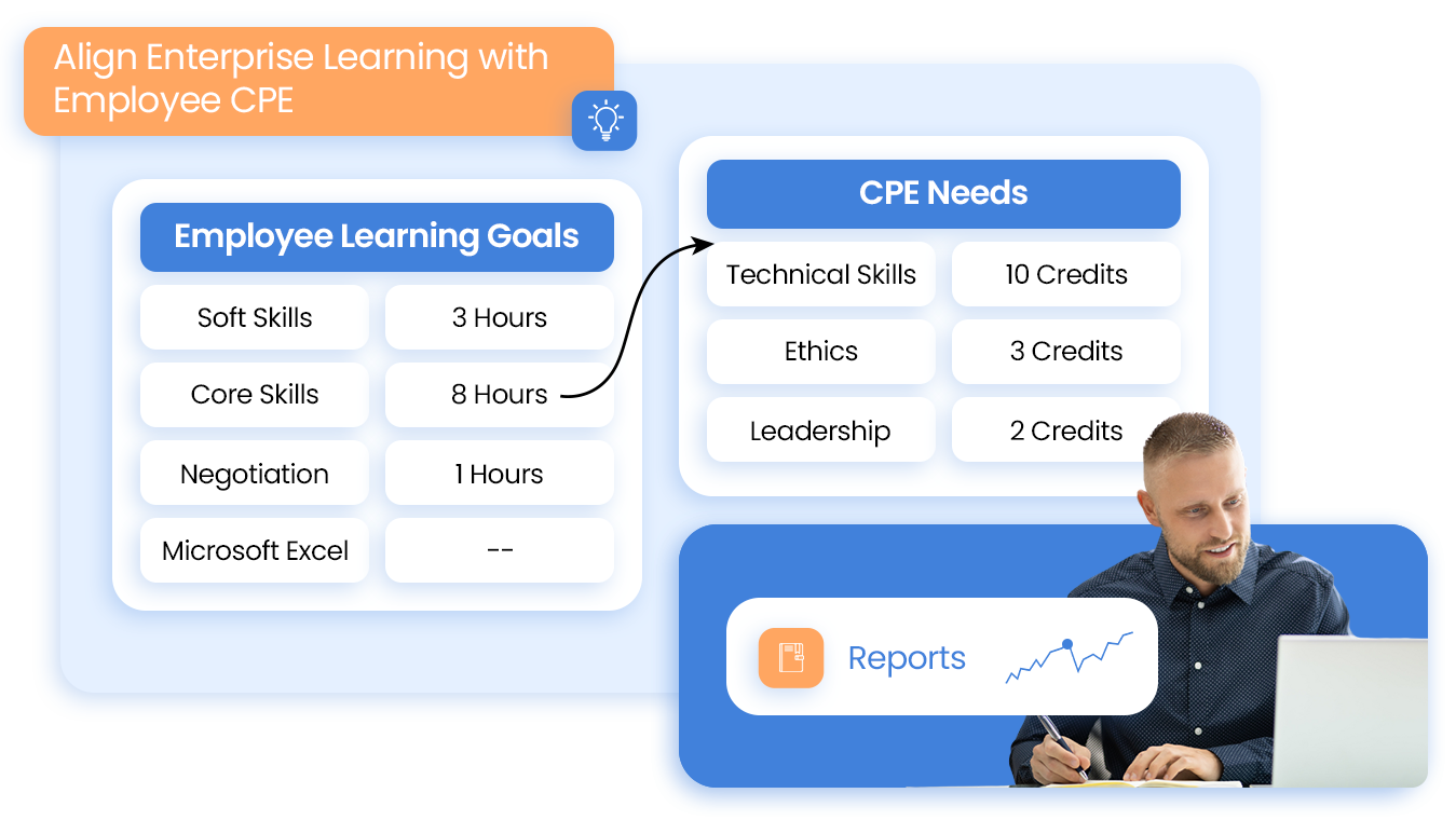 Illumeo: Enterprise LMS Delivering Exceptional Learning & CPE