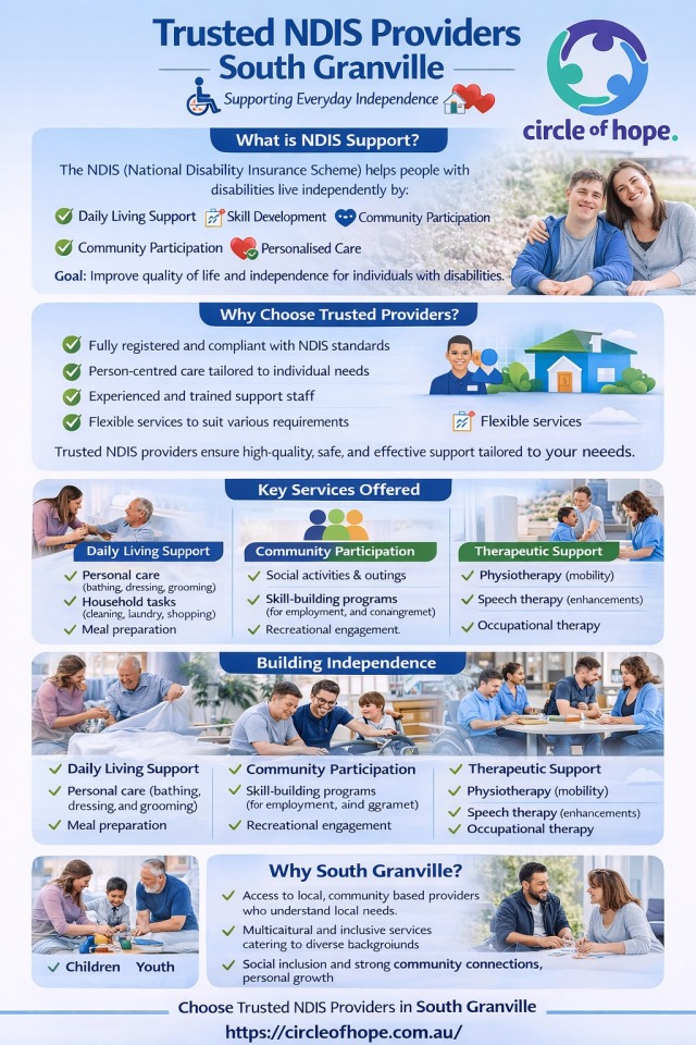 Trusted NDIS Providers in South Granville | Circle of Hope Looking for trusted NDIS providers in South Granville? Circle of Hope... – @circleofhopeau on Tumblr