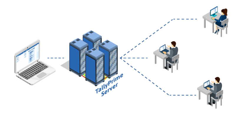 Tally Prime Server Solutions for Indian Businesses | Cevious