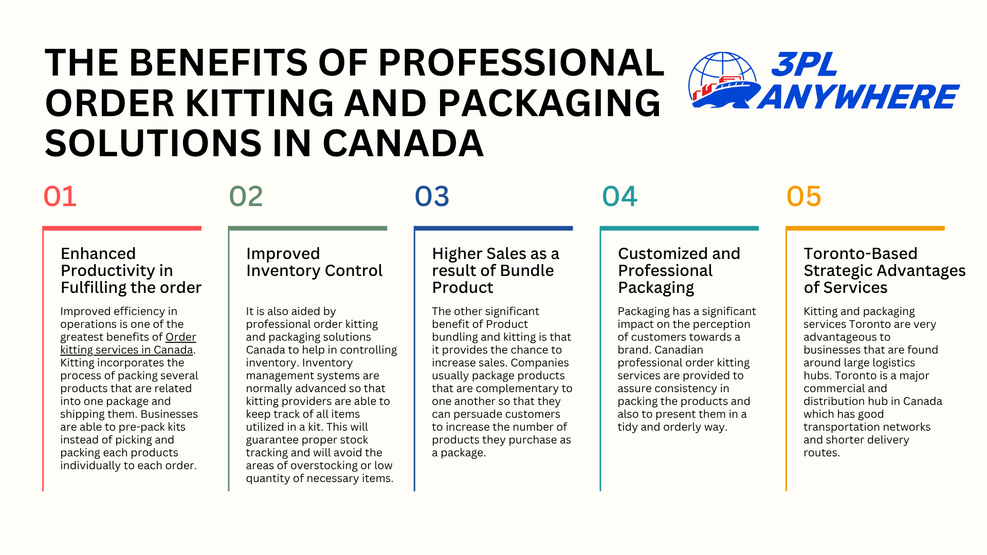 The Benefits of Professional Order Kitting and Packaging Solutions in Canada - Gifyu