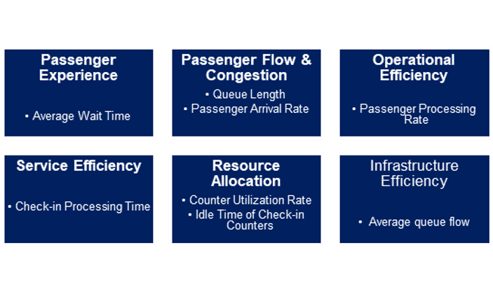 Condor | AI-Powered Crowd Analytics & Passenger Tracking