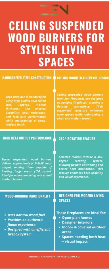 Ceiling Suspended Wood Burners for Stylish Living Spaces