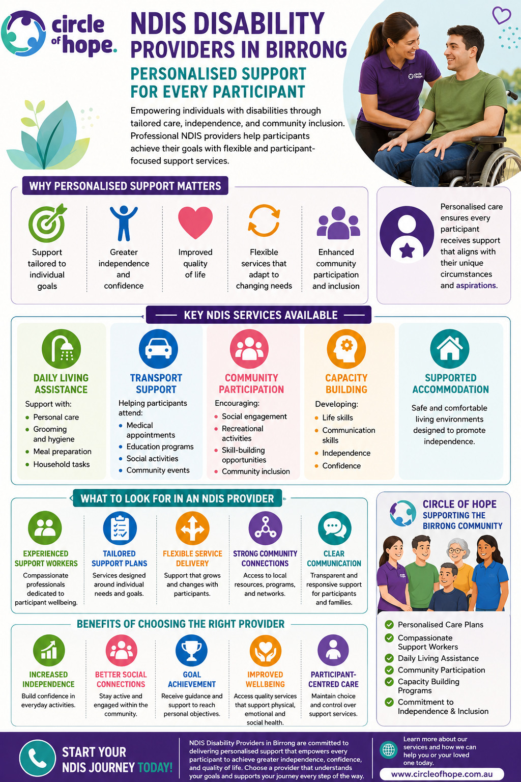 ImageVenue.com -             NDIS Disability Providers in Birrong | Personalised Support Infographic