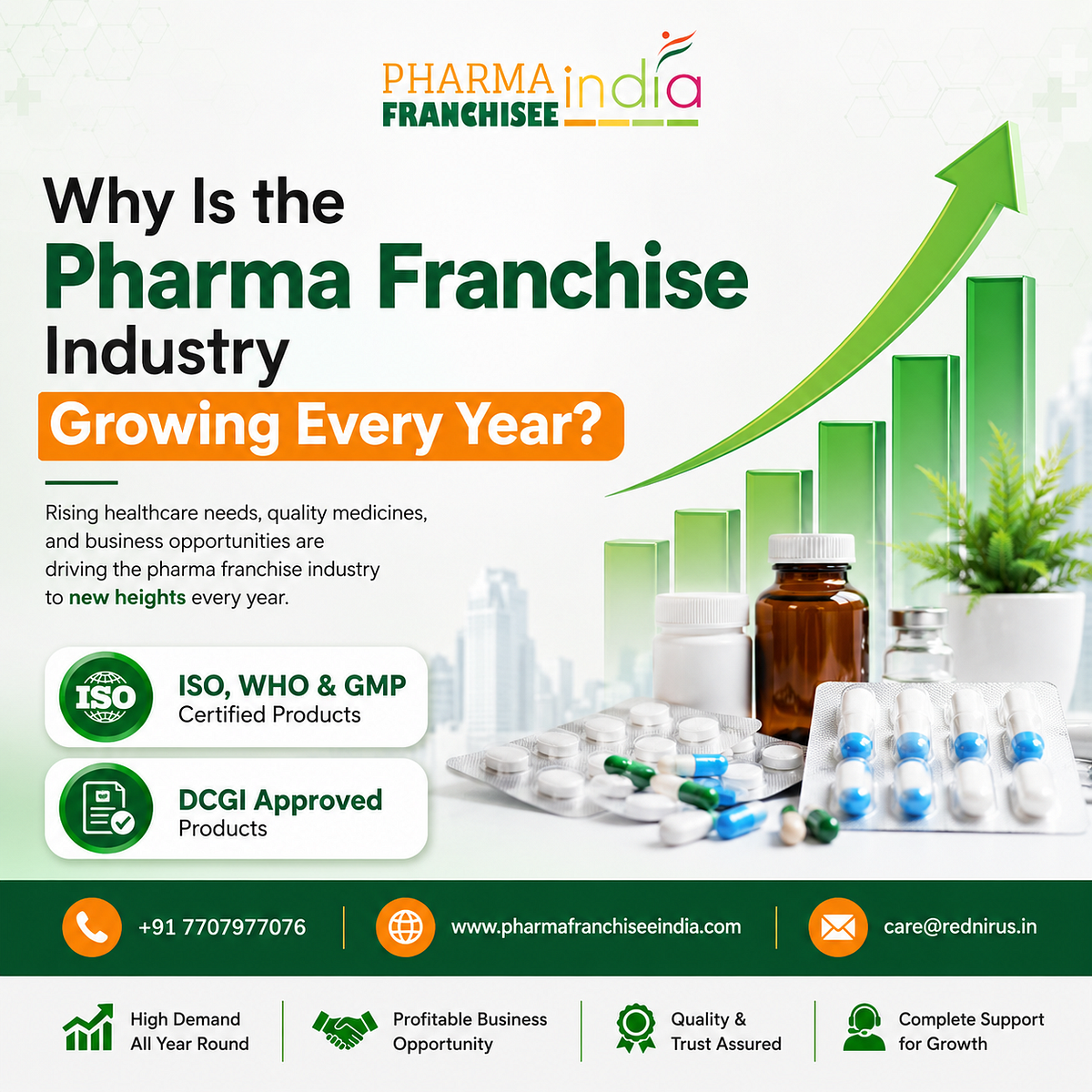 Why Is the Pharma Franchise Industry Growing Every Year? – Telegraph