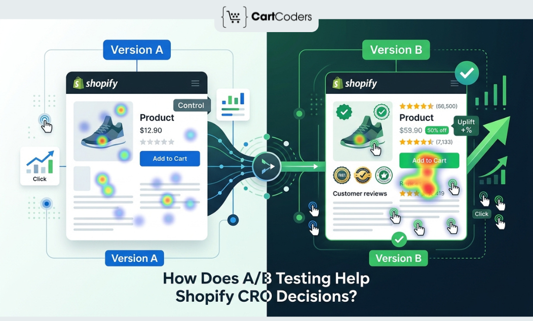 How a Shopify CRO Audit Agency Helps Improve Business Revenue – CartCoders | A Shopify Development Company