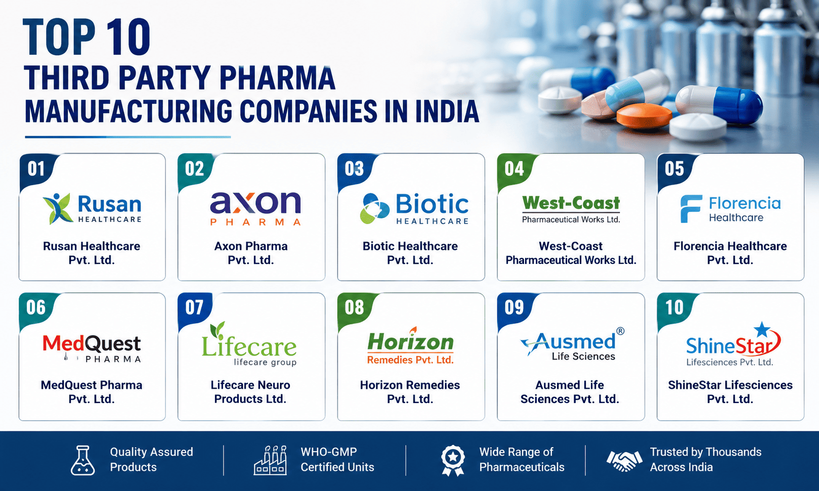 Pharma Lead