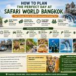 Safari World Bnagkok Profile Picture