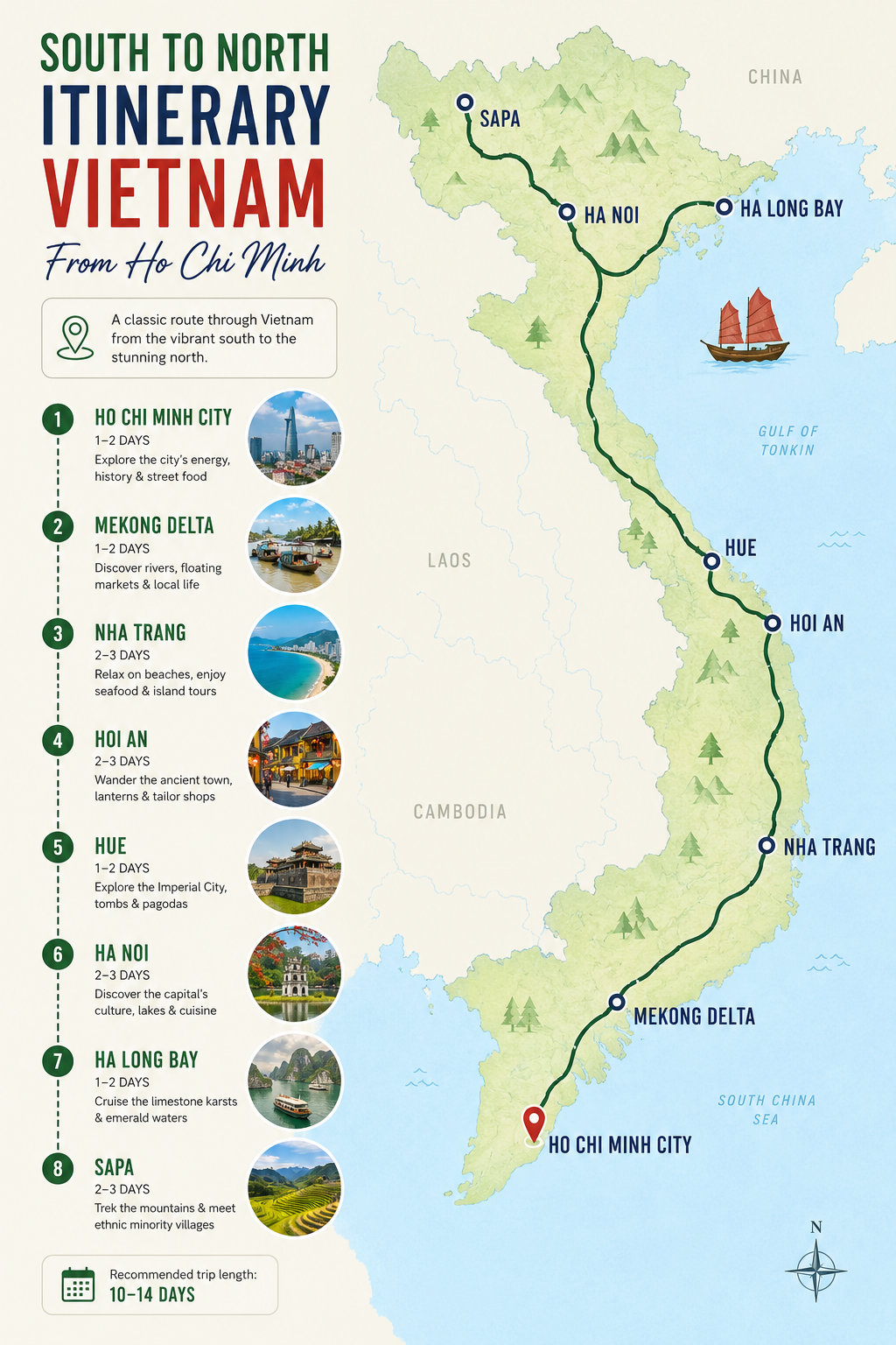 south to north itinerary vietnam from Ho Chi Minh