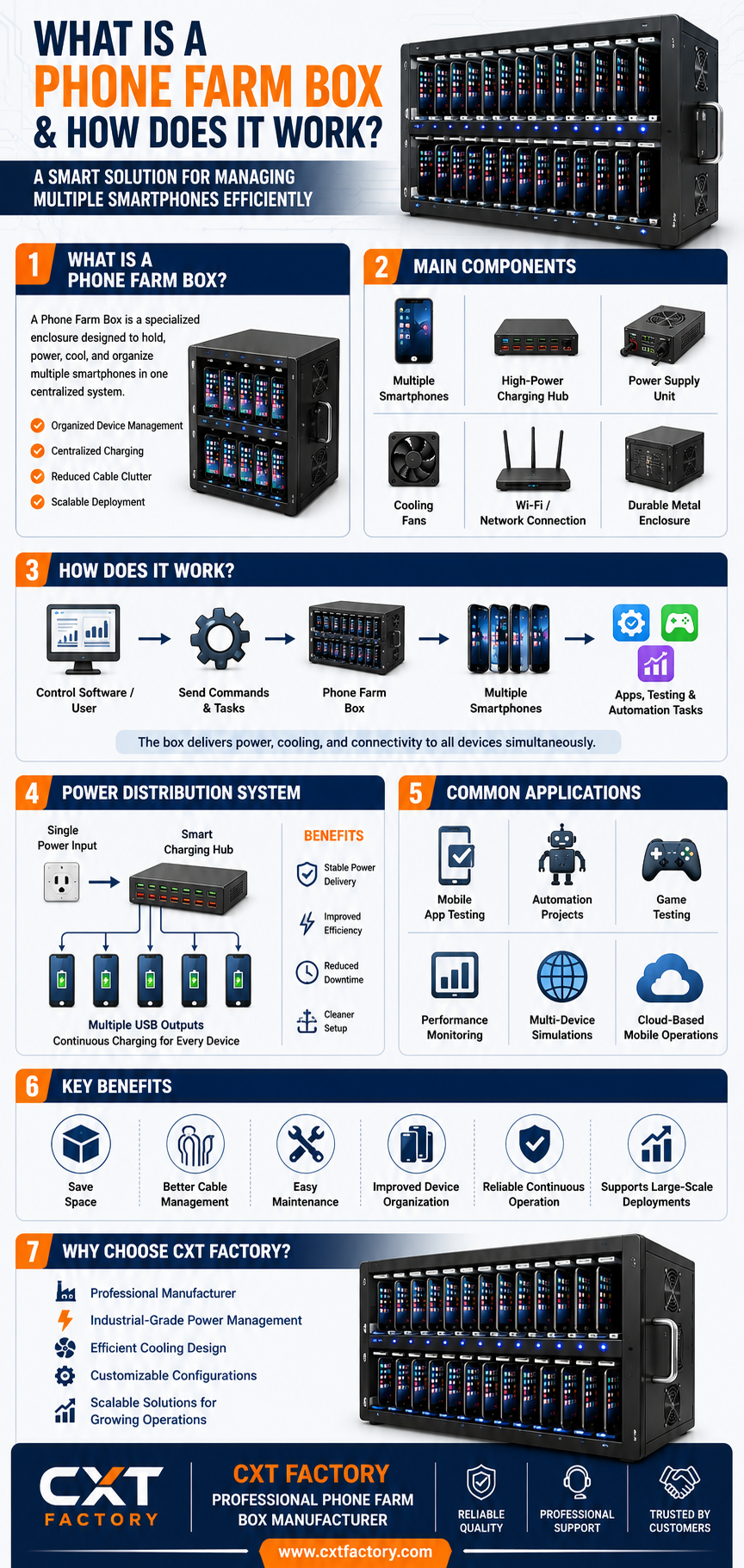 What Is a Phone Farm Box and How Does It Work CXT Factory - Gifyu