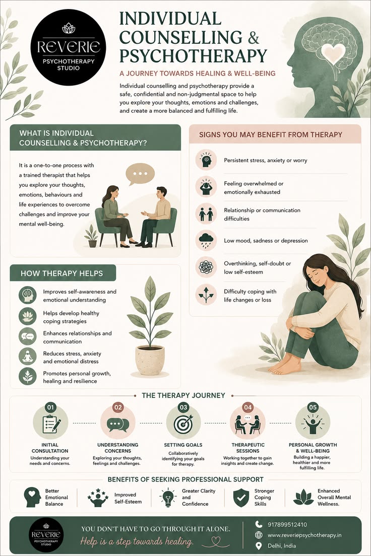 Pin on Psychotherapy in Delhi