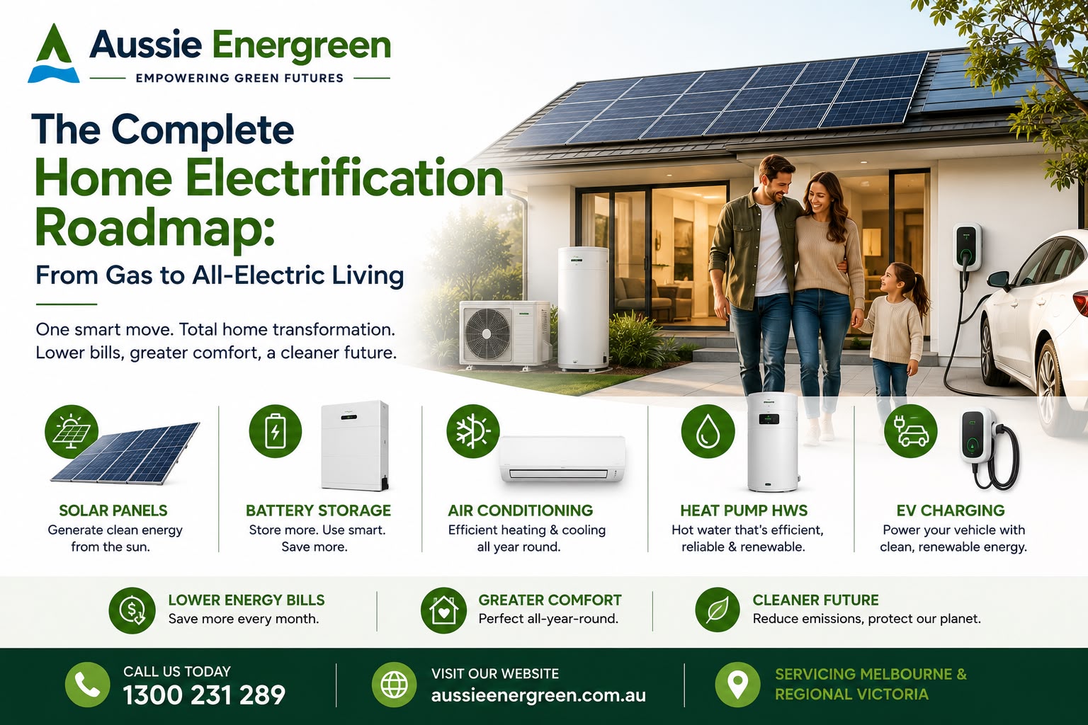 Complete Home Electrification in Victoria | Aussie Energreen