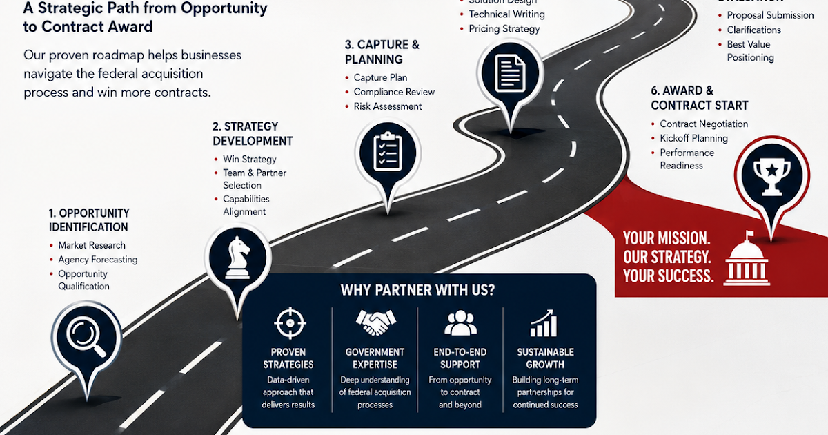 Federal Acquisition Roadmap: A Strategic Guide to Winning Government Contracts