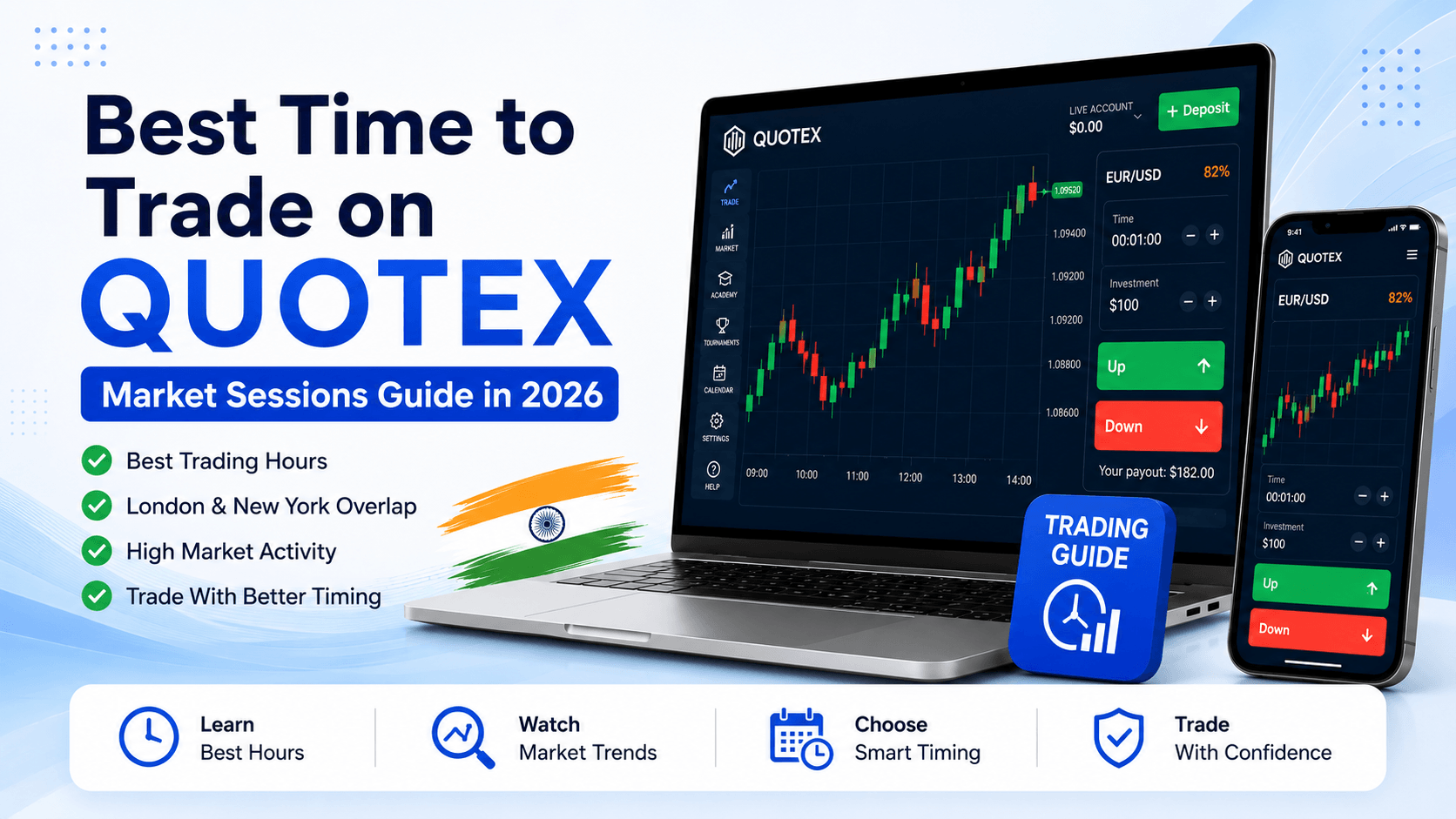Best Time to Trade on Quotex in 2026: Complete Guide