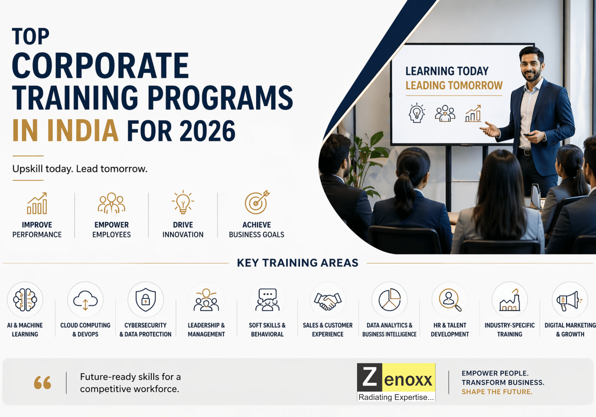 Corporate Training Services in India