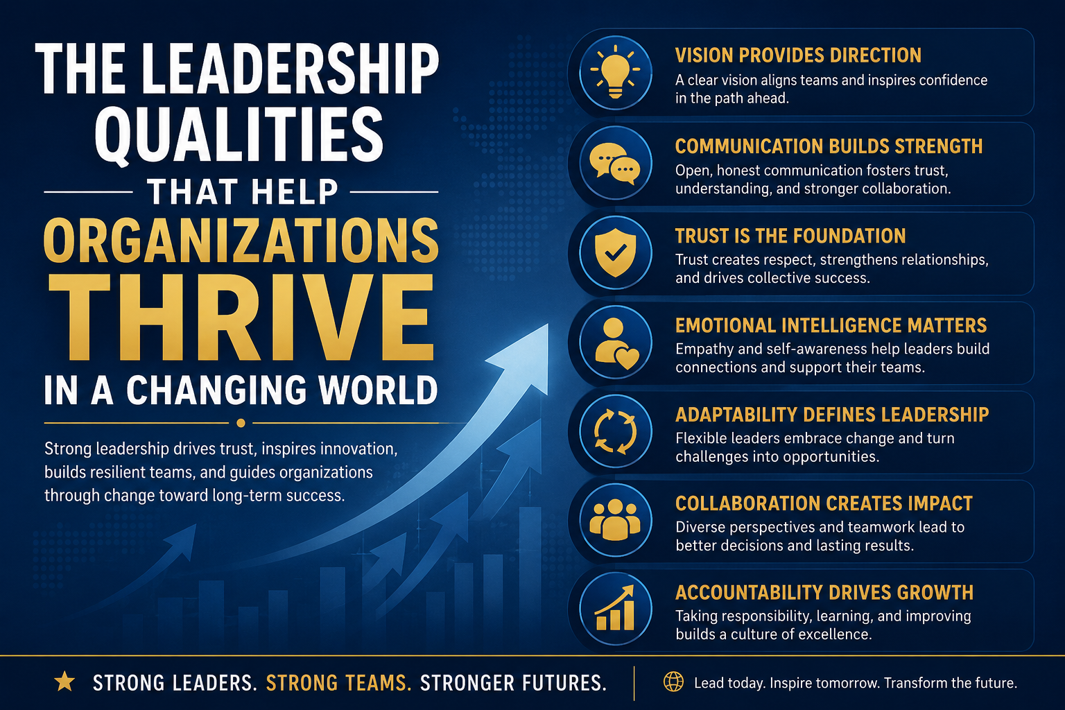 Leadership Qualities That Help Organizations Thrive