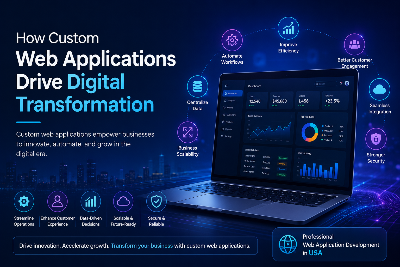 How Custom Web Applications Drive Digital Transformation