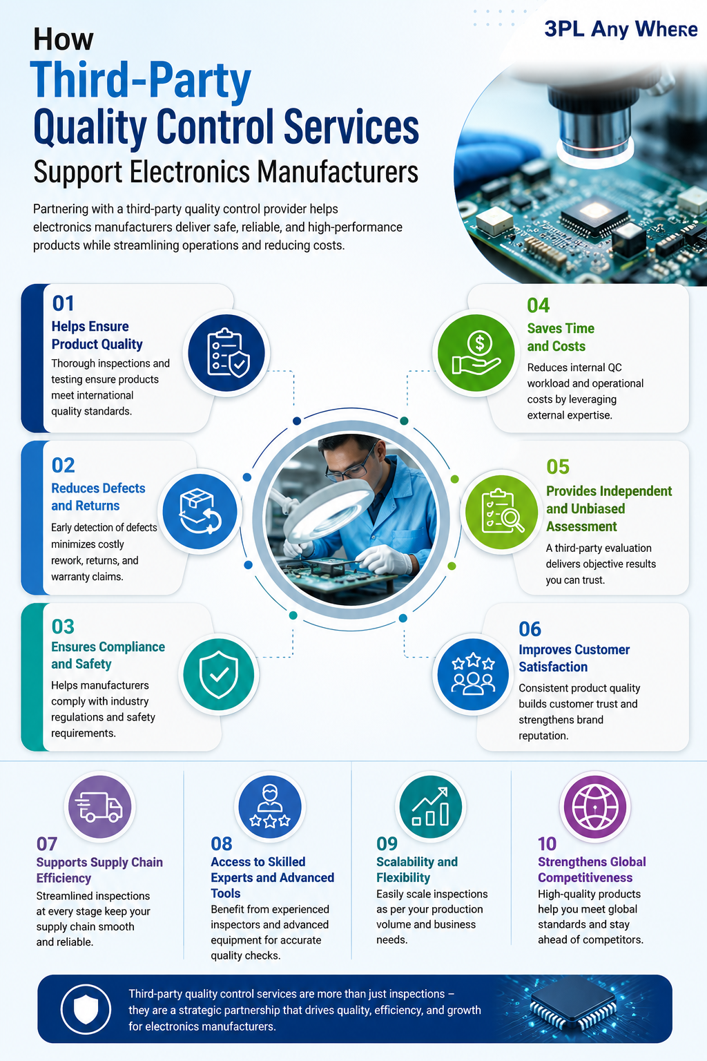 How Third-Party Quality Control Services Support Electronics Manufacturers