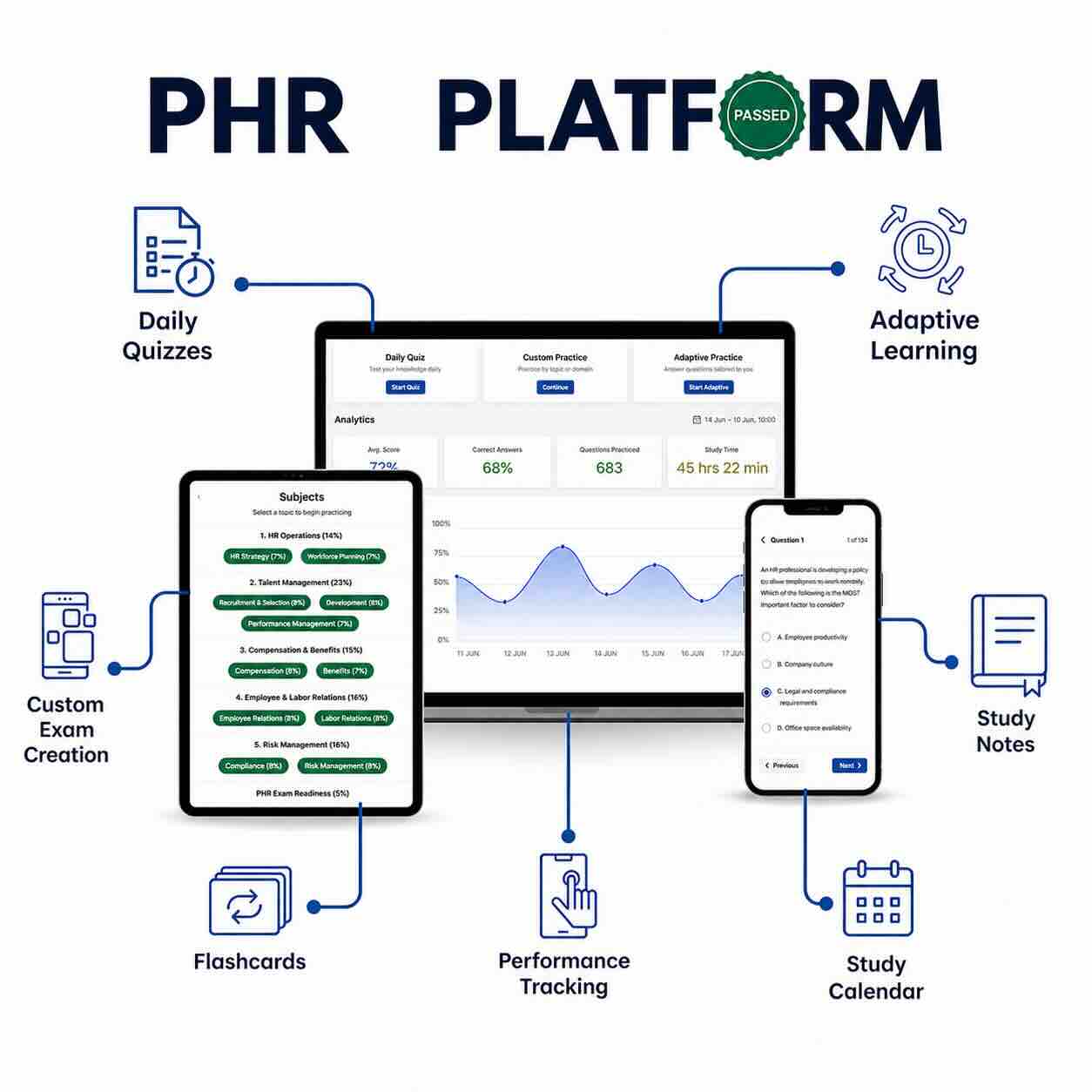 Complete PHR Exam Preparation Resources in One Place