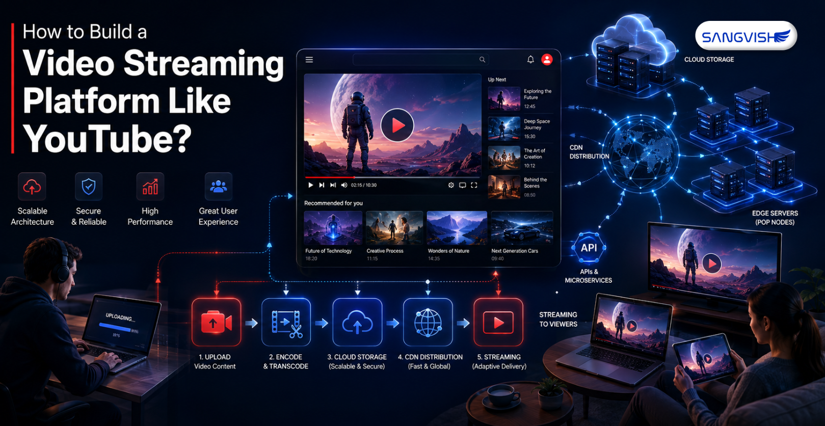 How to Build a Video Streaming Platform Like YouTube?