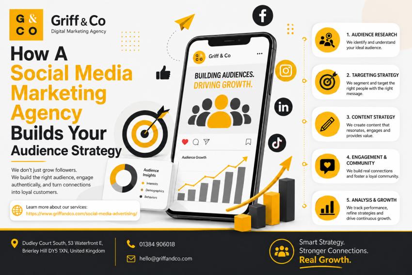 How a Social Media Marketing Agency Builds Your Audience Strategy - Ani Articles