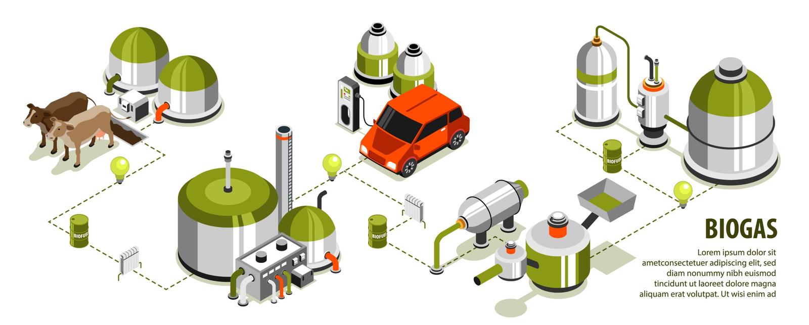 Biogas Plant for Poultry Farm | Efficient Waste-to-Energy Solutions
