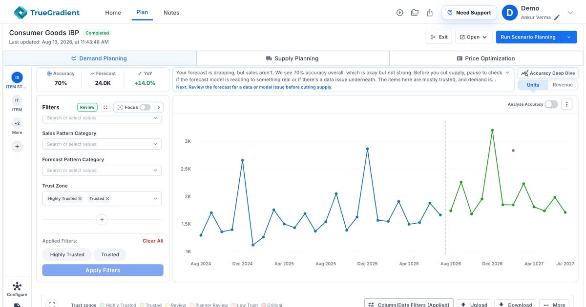 Best AI Supply Chain Planning Software | TrueGradient