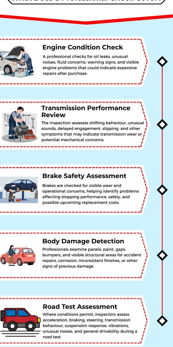Pin on Car inspection Melbourne