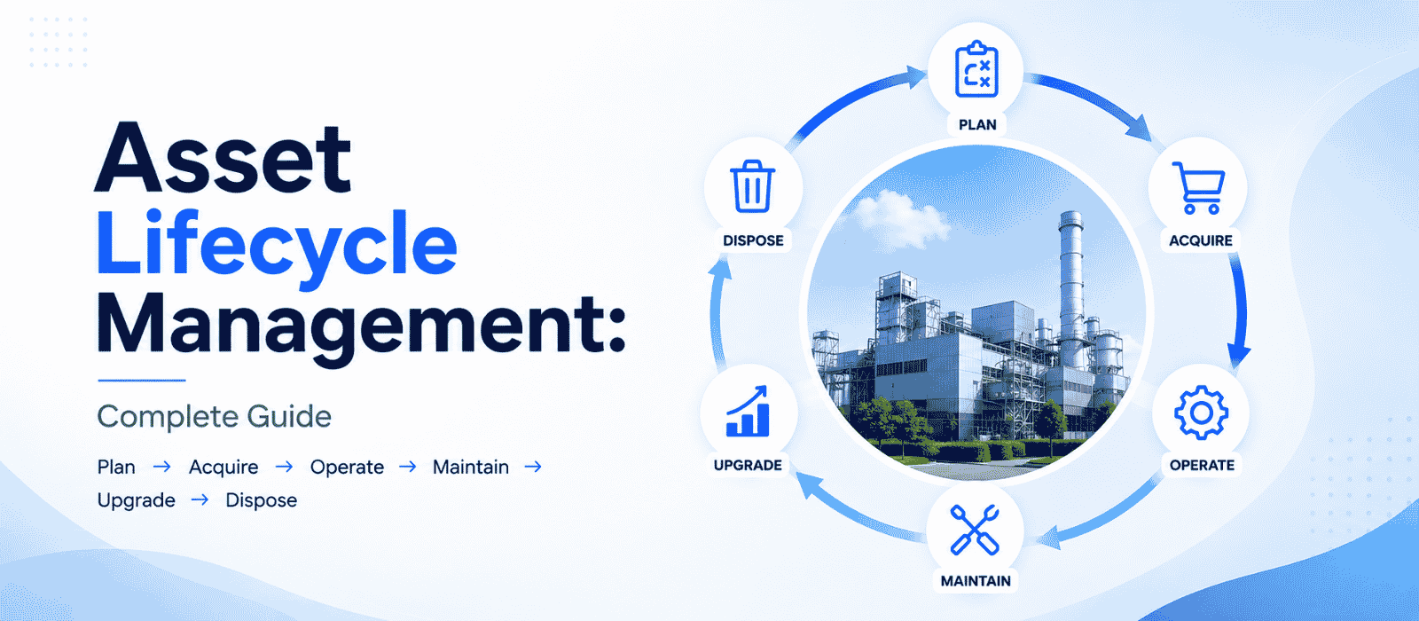 Asset Lifecycle Management: Complete Guide 2026 | OpsSuite
