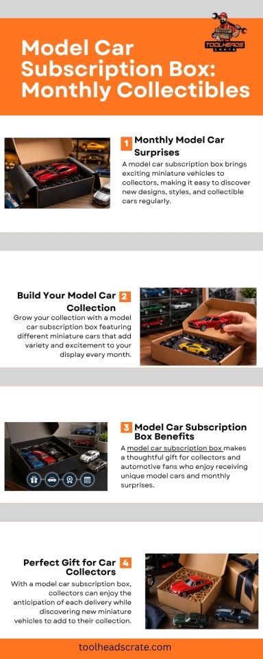 A model car subscription box brings exciting miniature vehicles to collectors, making it easy to discover new designs, styles,... – @toolheadscratesblog on Tumblr