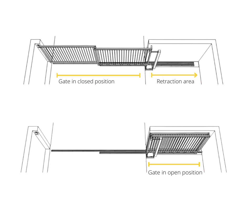 Telescopic Gate - Buy electric gates in Perth - Westernautomate