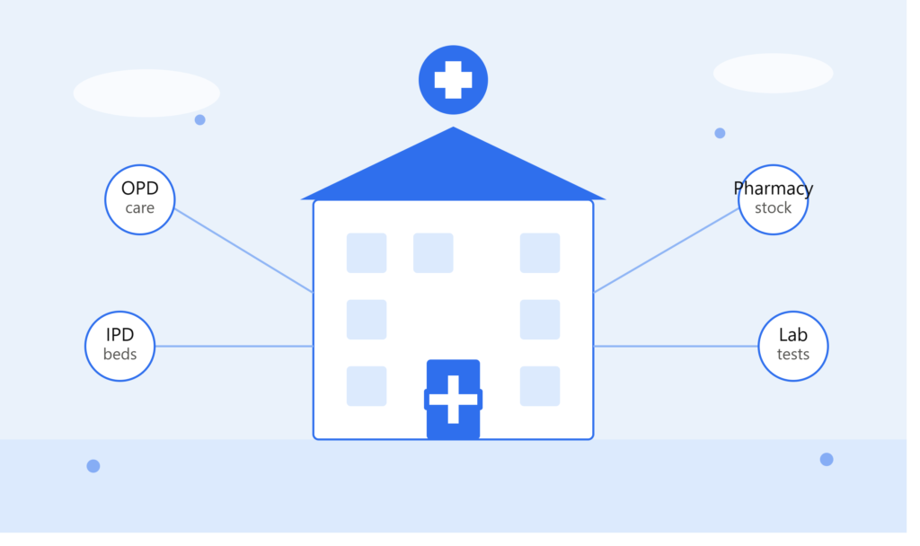 hms hospital management system for Smarter Care